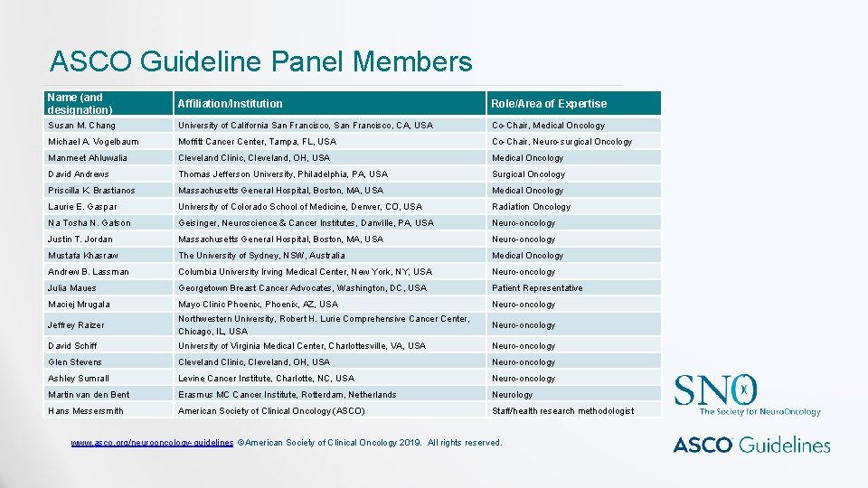 ASCO Guideline Panel Members Name (and designation) Affiliation/Institution Role/Area of Expertise Susan M. Chang ASCO Guideline Panel Members Name (and designation) Affiliation/Institution Role/Area of Expertise Susan M. Chang
