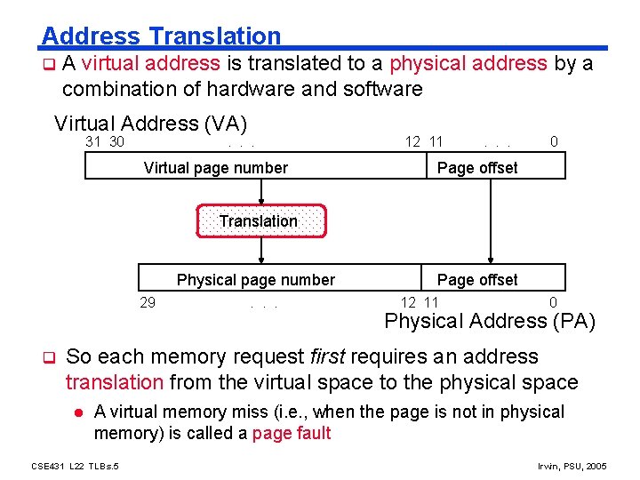 Address Translation q A virtual address is translated to a physical address by a