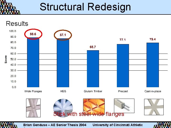 Structural Redesign Results Stick with steel wide flanges Brian Genduso – AE Senior Thesis