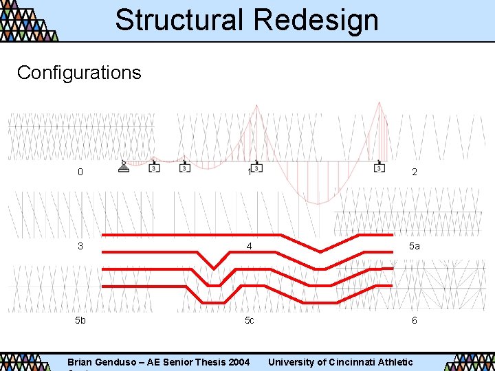 Structural Redesign Configurations 0 1 2 3 4 5 a 5 b 5 c