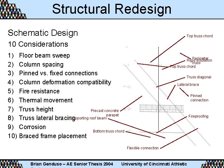 Structural Redesign Schematic Design Top truss chord 10 Considerations 1) 2) 3) 4) 5)