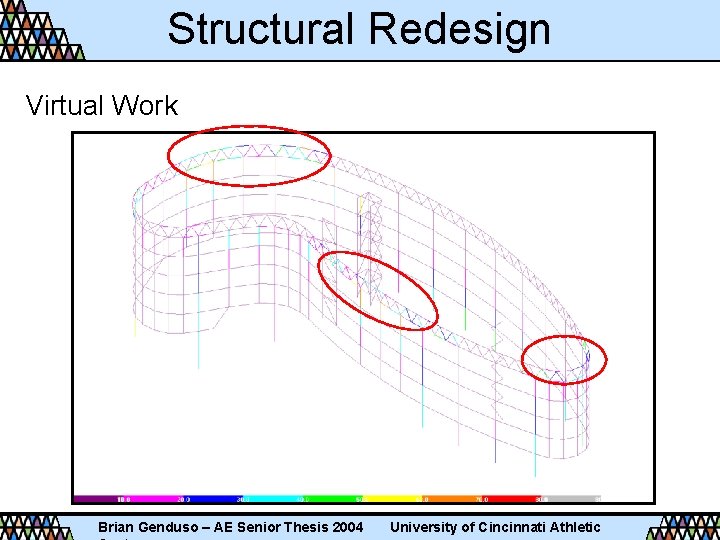 Structural Redesign Virtual Work Brian Genduso – AE Senior Thesis 2004 University of Cincinnati