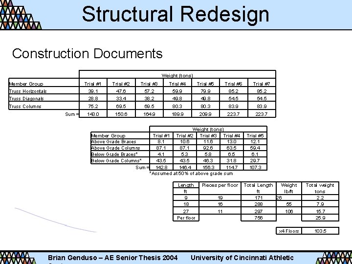 Structural Redesign Construction Documents Weight (tons) Member Group Trial #1 Trial #2 Trial #3