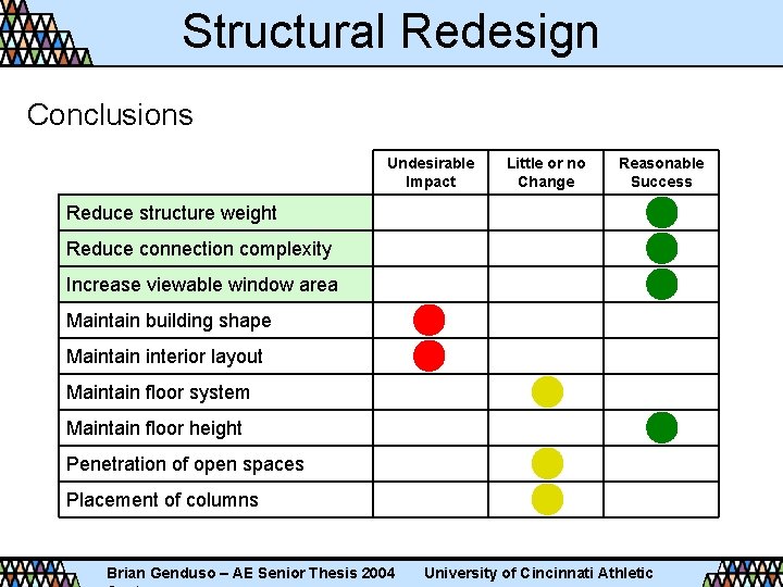 Structural Redesign Conclusions Undesirable Impact Little or no Change Reasonable Success Reduce structure weight