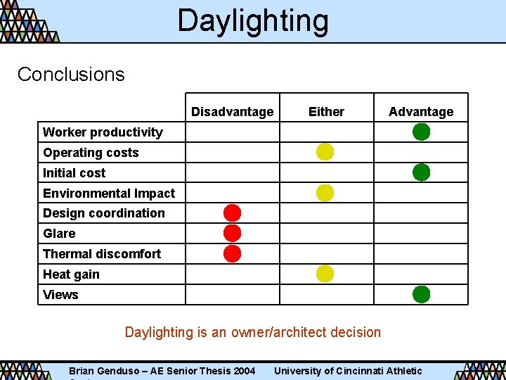 Daylighting Conclusions Disadvantage Either Advantage Worker productivity Operating costs Initial cost Environmental Impact Design