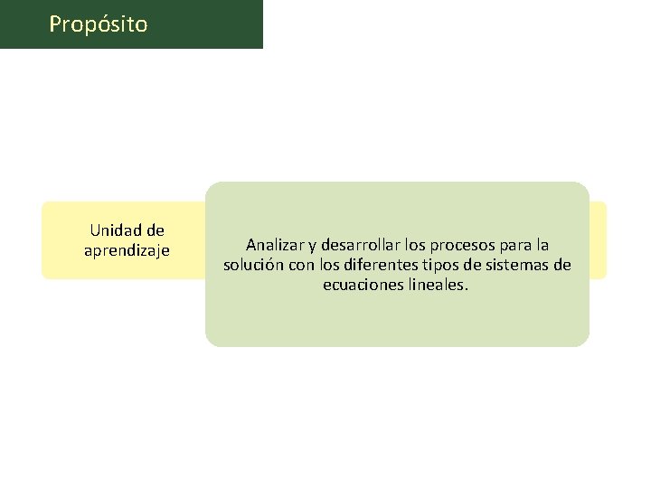 Propósito Unidad de aprendizaje Analizar y desarrollar los procesos para la solución con los