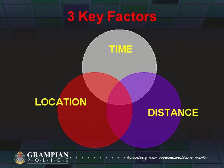 3 Key Factors TIME LOCATION DISTANCE 