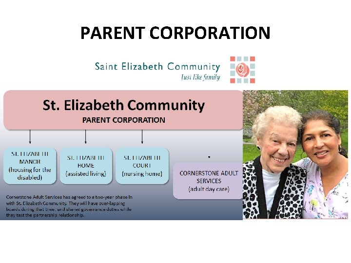 PARENT CORPORATION 