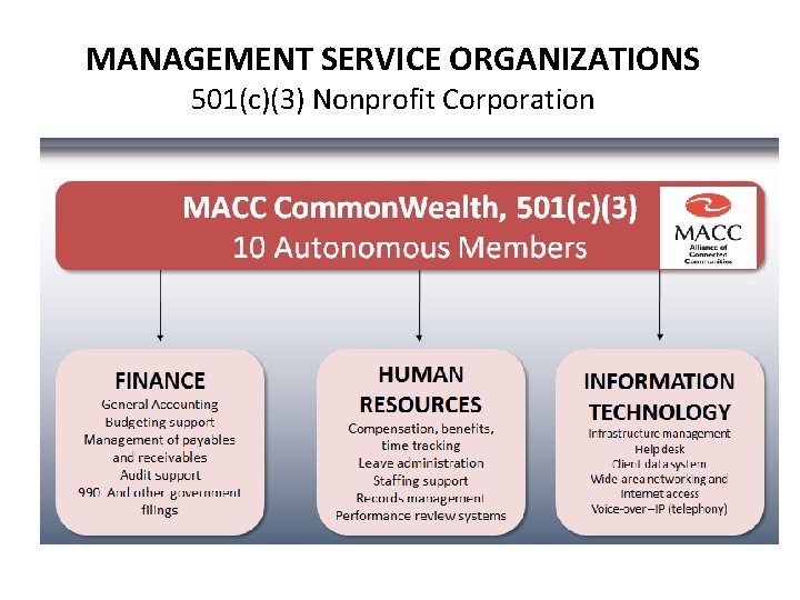 MANAGEMENT SERVICE ORGANIZATIONS 501(c)(3) Nonprofit Corporation 