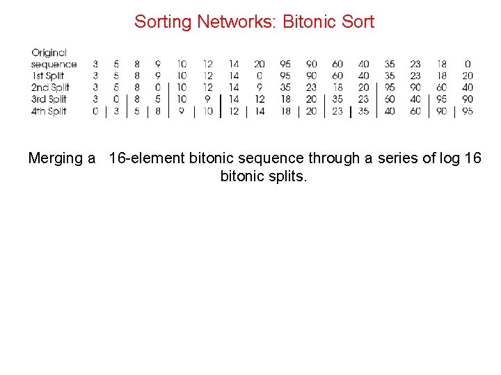 Sorting Networks: Bitonic Sort Merging a 16 -element bitonic sequence through a series of