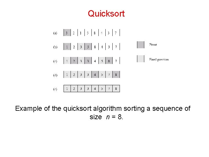 Quicksort Example of the quicksort algorithm sorting a sequence of size n = 8.