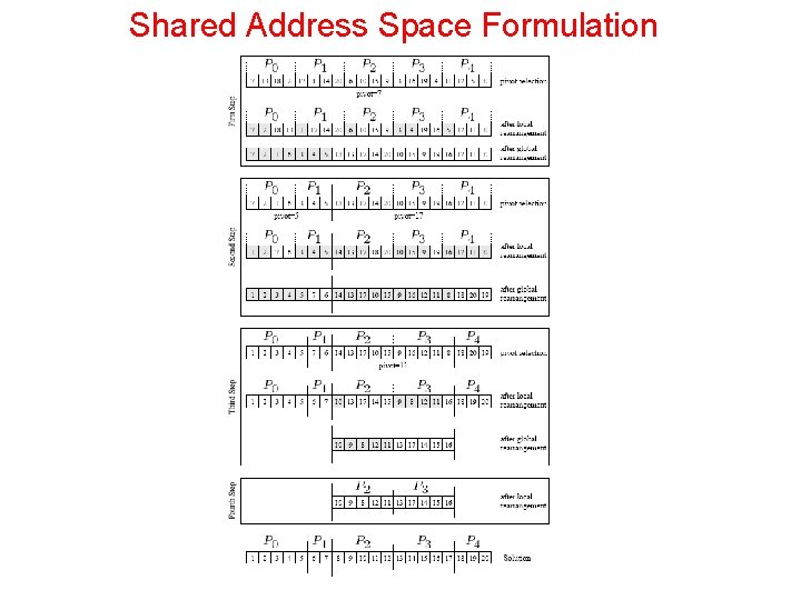 Shared Address Space Formulation 