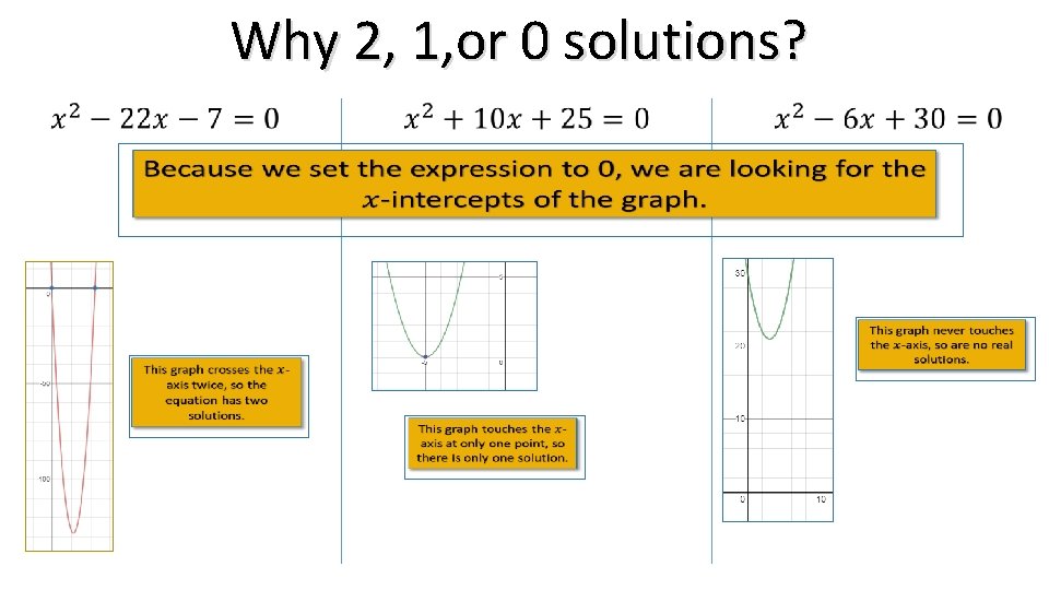 Why 2, 1, or 0 solutions? 