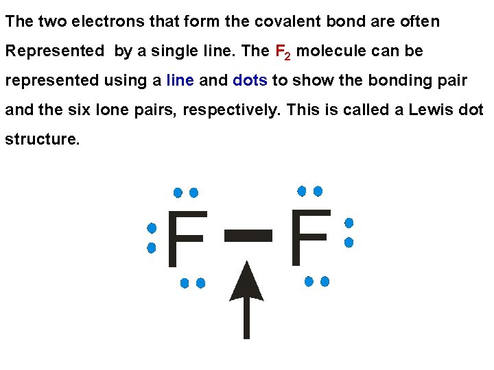 The two electrons that form the covalent bond are often Represented by a single
