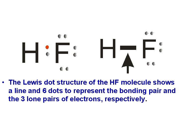  • The Lewis dot structure of the HF molecule shows a line and