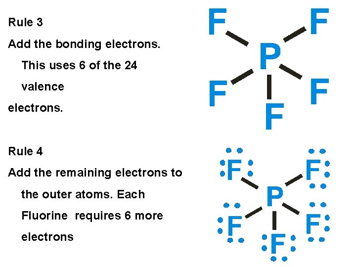 Rule 3 Add the bonding electrons. This uses 6 of the 24 valence electrons.