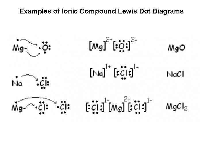 Examples of Ionic Compound Lewis Dot Diagrams 