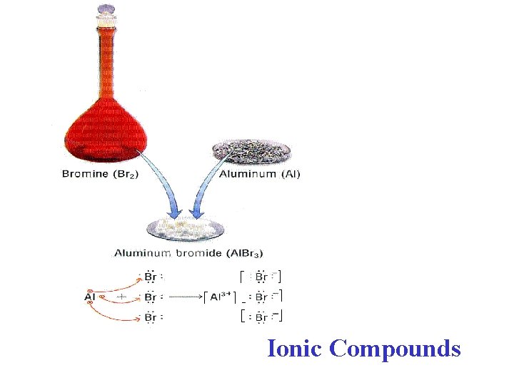 Ionic Compounds 