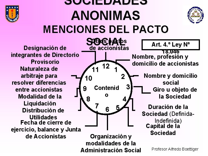 SOCIEDADES ANONIMAS MENCIONES DEL PACTO Otros pactos SOCIAL Art. 4. º Ley Nº Designación