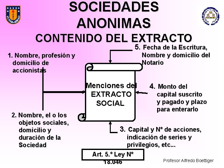 SOCIEDADES ANONIMAS CONTENIDO DEL EXTRACTO 5. Fecha de la Escritura, Nombre y domicilio del