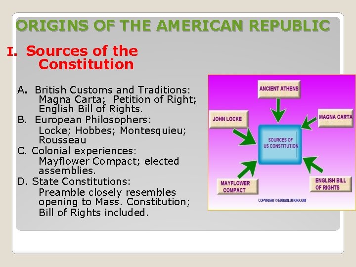 ORIGINS OF THE AMERICAN REPUBLIC I. Sources of the Constitution A. British Customs and
