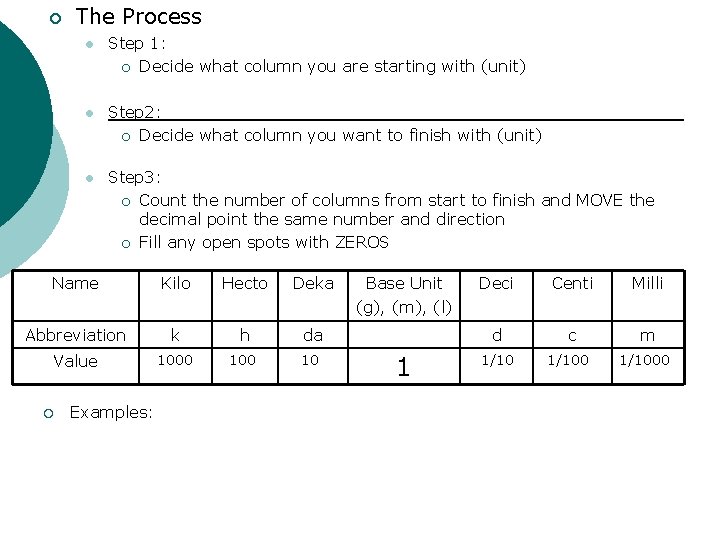 ¡ The Process l Step 1: ¡ Decide what column you are starting with