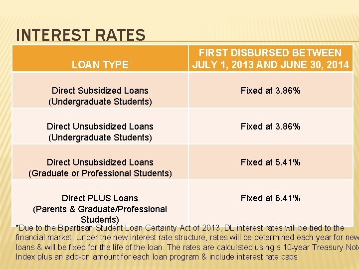 INTEREST RATES LOAN TYPE FIRST DISBURSED BETWEEN JULY 1, 2013 AND JUNE 30, 2014