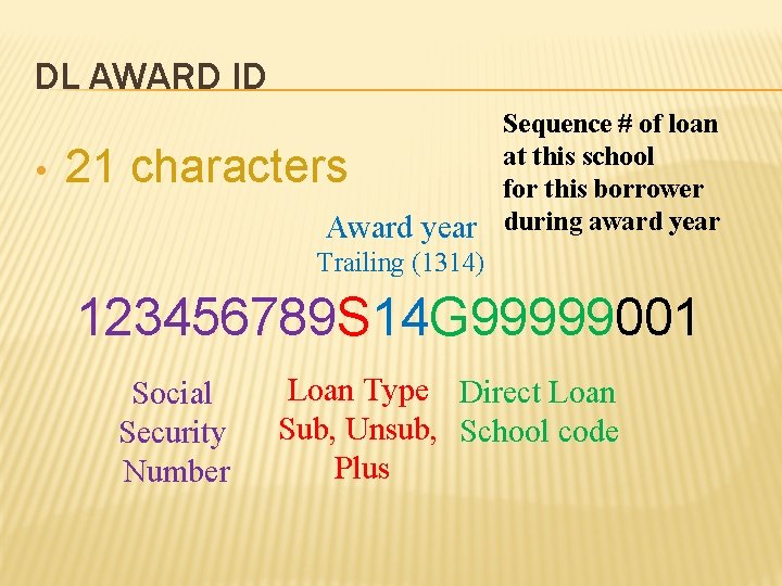 DL AWARD ID • 21 characters Award year Sequence # of loan at this