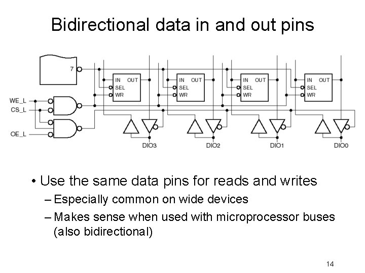 Bidirectional data in and out pins • Use the same data pins for reads