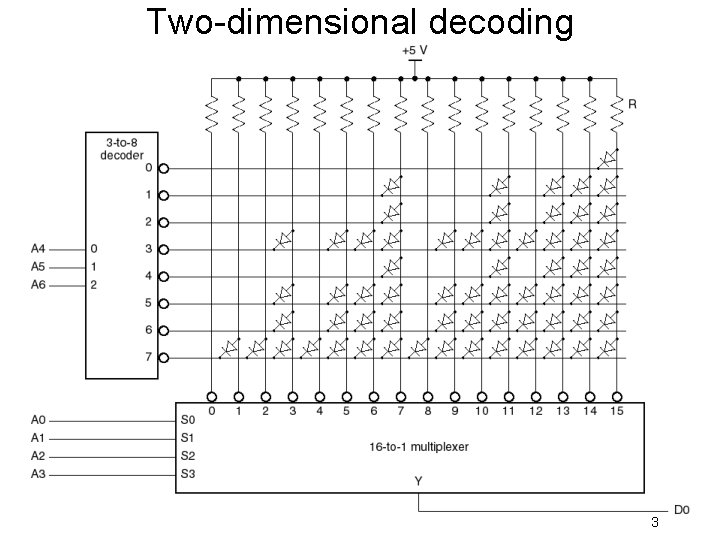 Two-dimensional decoding 3 