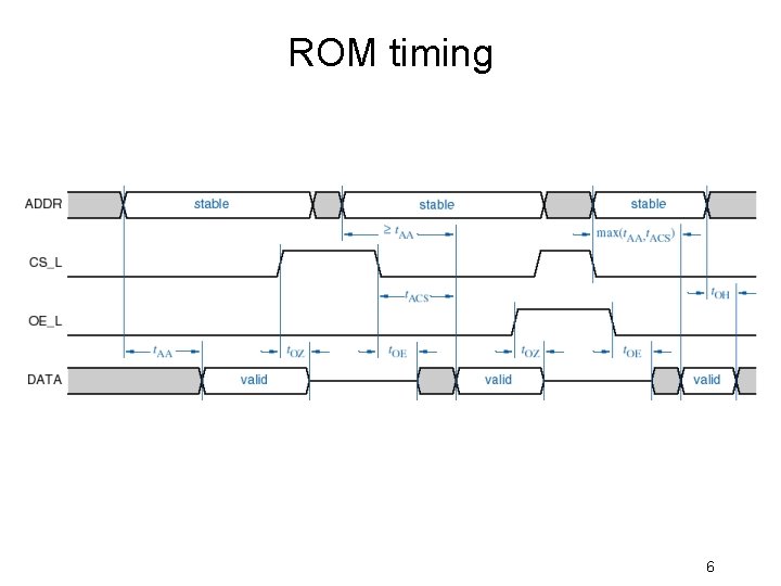 ROM timing 6 