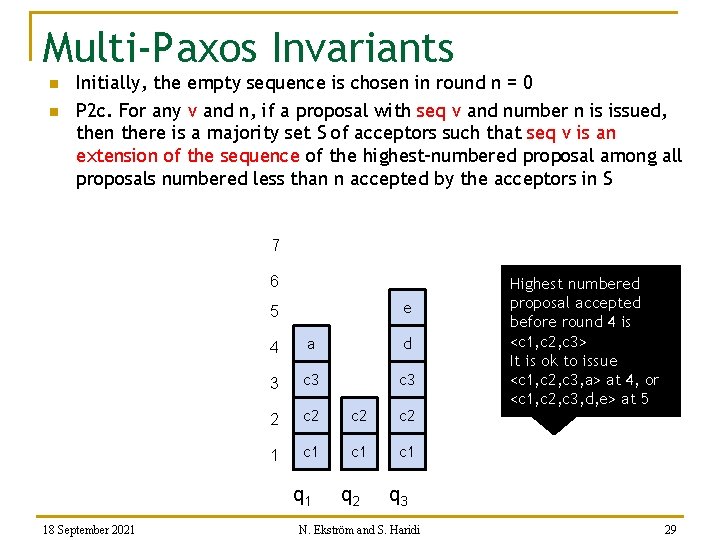 Multi-Paxos Invariants n n Initially, the empty sequence is chosen in round n =