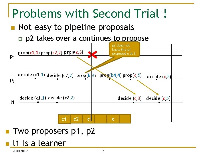 Problems with Second Trial ! n Not easy to pipeline proposals q p 1