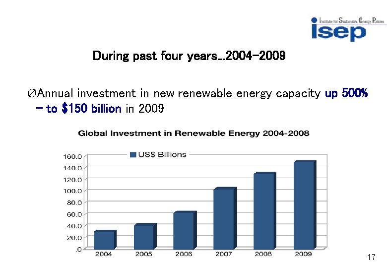 During past four years. . . 2004 -2009 ØAnnual investment in new renewable energy