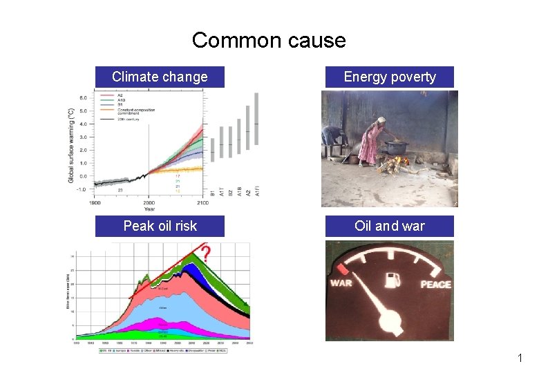 Common cause Climate change Energy poverty Peak oil risk Oil and war 1 