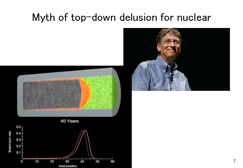 Myth of top-down delusion for nuclear 7 