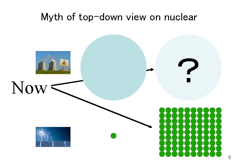 Myth of top-down view on nuclear Now ？ 8 