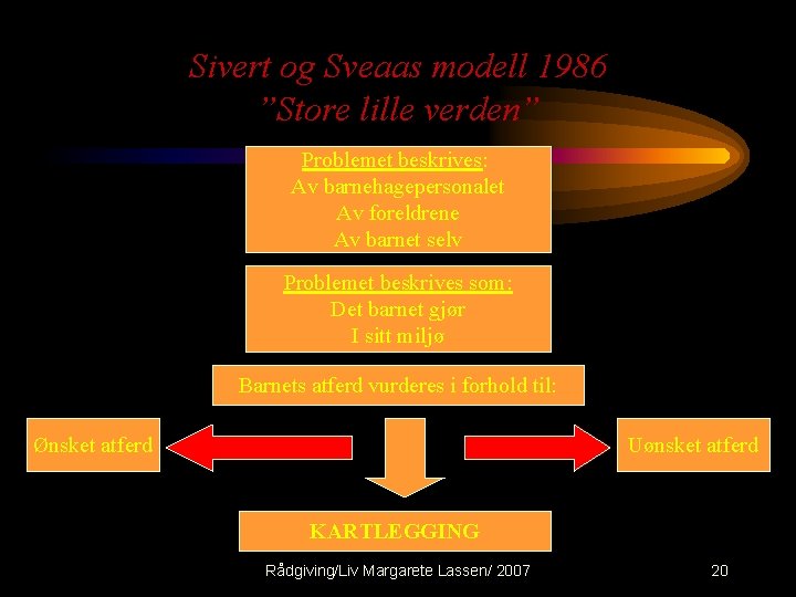 Sivert og Sveaas modell 1986 ”Store lille verden” Problemet beskrives: Av barnehagepersonalet Av foreldrene