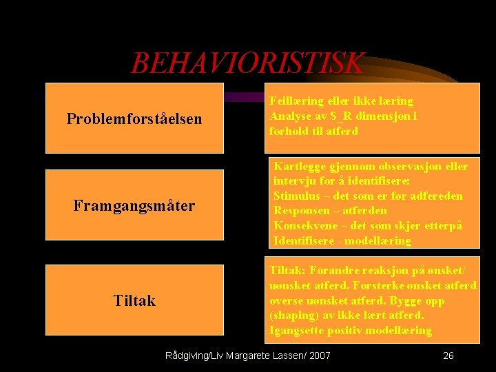 BEHAVIORISTISK Problemforståelsen Feillæring eller ikke læring Analyse av S_R dimensjon i forhold til atferd