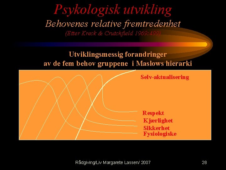 Psykologisk utvikling Behovenes relative fremtredenhet (Etter Kreck & Crutchfield 1969: 499) Utviklingsmessig forandringer av