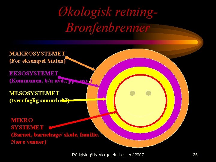 Økologisk retning. Bronfenbrenner MAKROSYSTEMET (For eksempel Staten) EKSOSYSTEMET (Kommunen, b/u avd. , ppt, osv