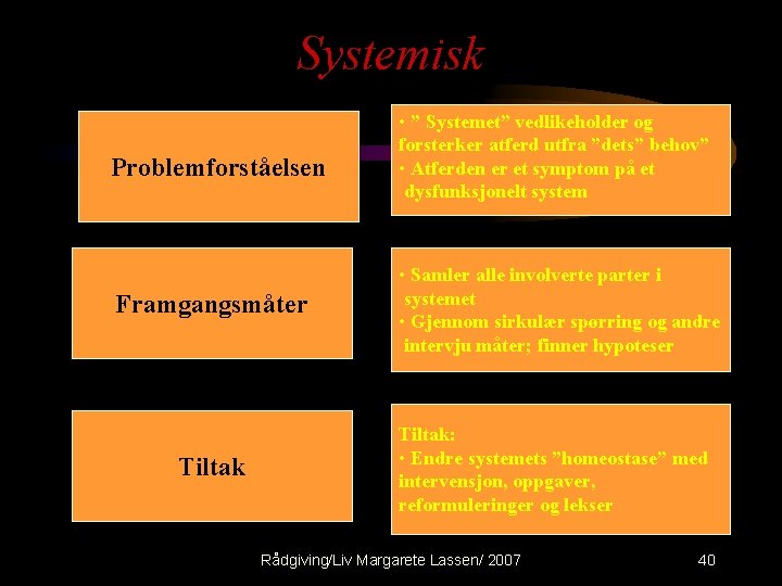 Systemisk Problemforståelsen Framgangsmåter Tiltak • ” Systemet” vedlikeholder og forsterker atferd utfra ”dets” behov”