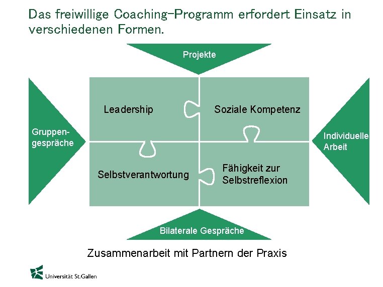 Das freiwillige Coaching-Programm erfordert Einsatz in verschiedenen Formen. Projekte Leadership Soziale Kompetenz Gruppengespräche Individuelle
