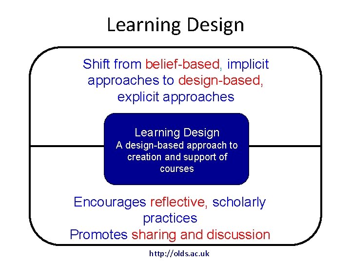 Learning Design Shift from belief-based, implicit approaches to design-based, explicit approaches Learning Design A