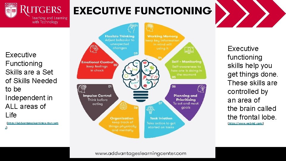 Executive Functioning Skills are a Set of Skills Needed to be Independent in ALL