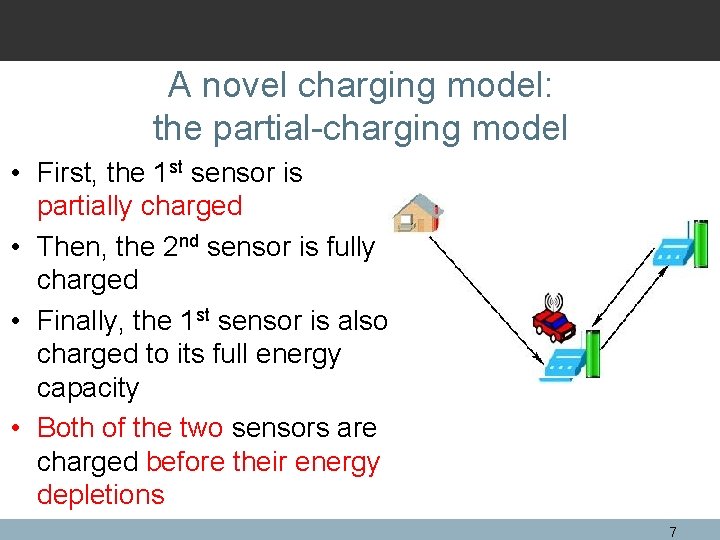 Maximizing Sensor Lifetime in A Rechargeable Sensor Network
