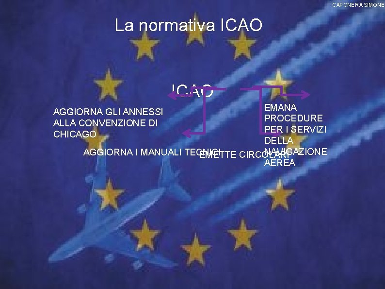 CAPONERA SIMONE La normativa ICAO EMANA PROCEDURE PER I SERVIZI DELLA NAVIGAZIONE AGGIORNA I