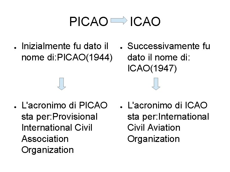 PICAO ● ● Inizialmente fu dato il nome di: PICAO(1944) L'acronimo di PICAO sta