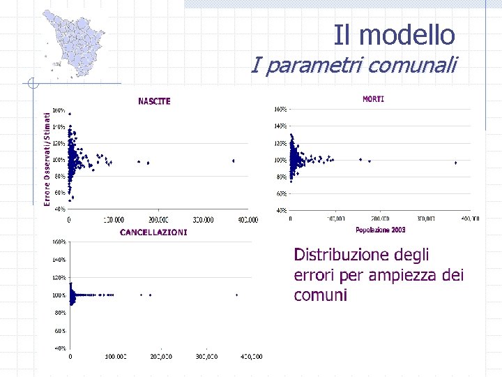 Il modello I parametri comunali 