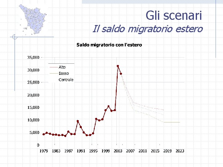 Gli scenari Il saldo migratorio estero 